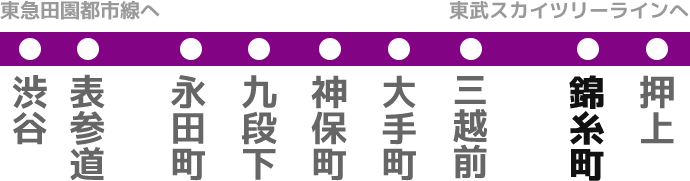 東京メトロ半蔵門線